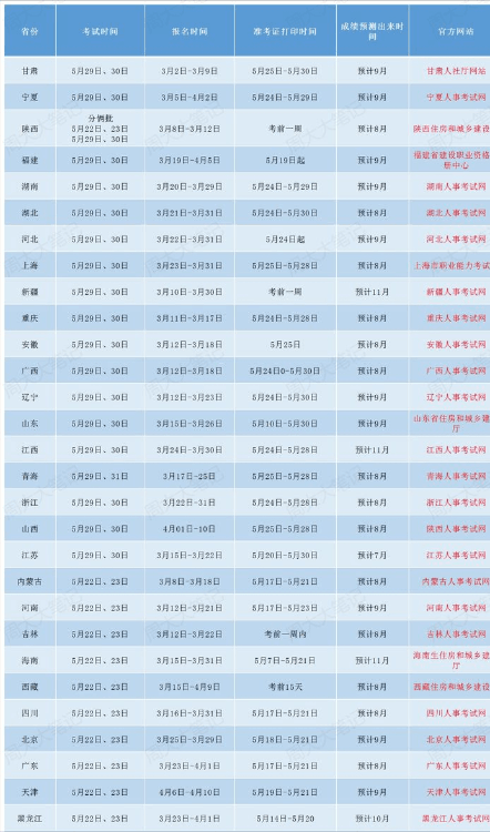 二建报考条件专业要求