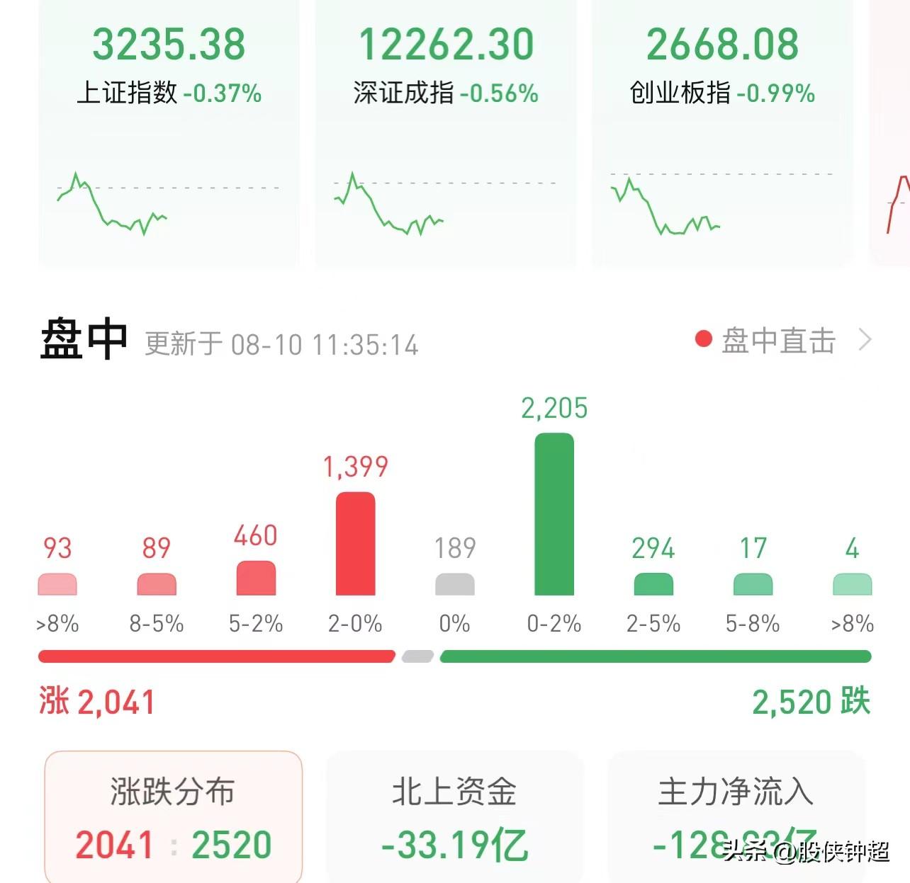 A股：今天大跌的原因找到了！梦该醒了