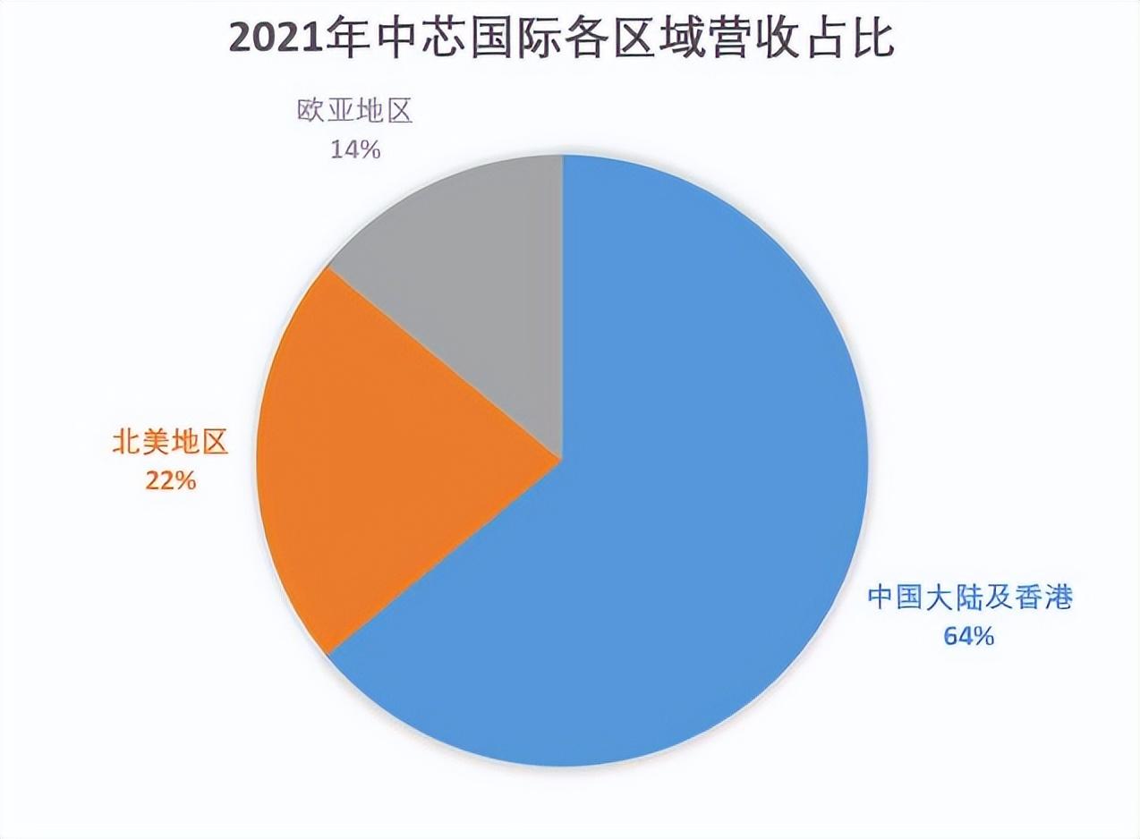 中芯国际暴涨原因（中芯国际股票能涨到多少钱）