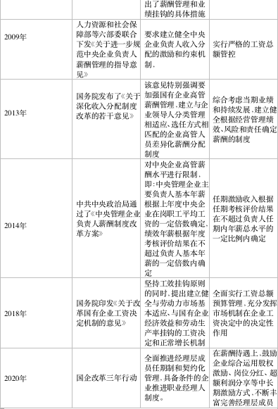 国企高管薪酬管理现状(国企外部董事薪酬管理)