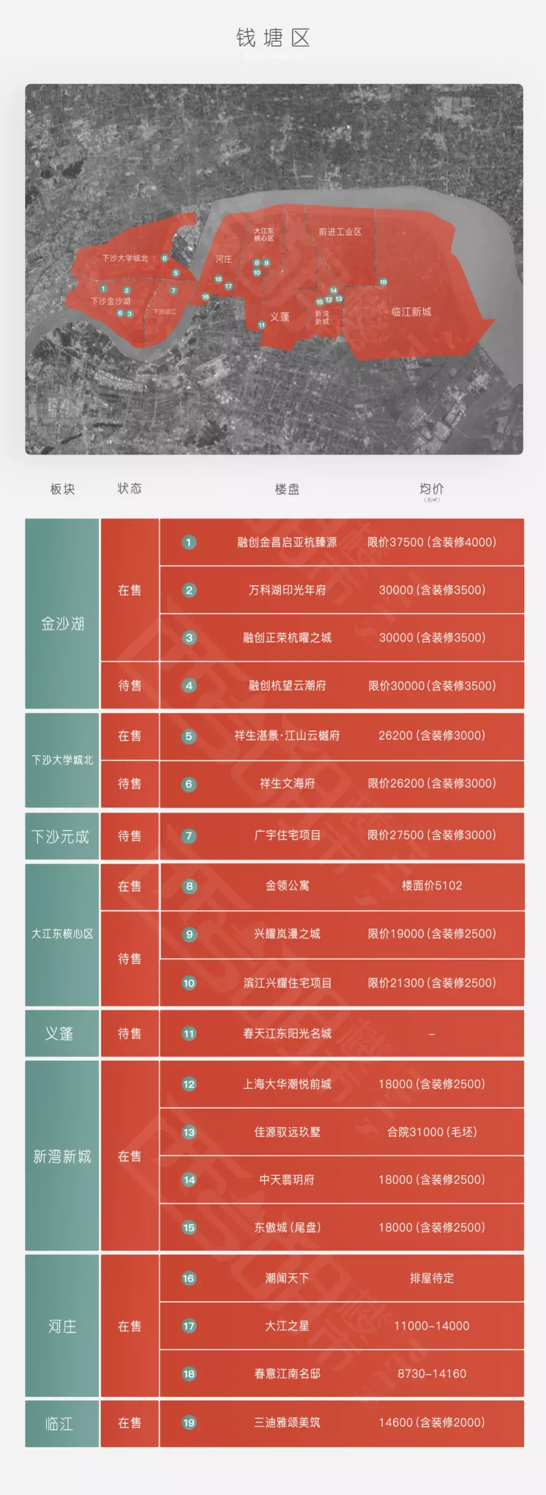 杭州楼盘最新楼盘地图（楼盘各区地图楼盘分布图）
