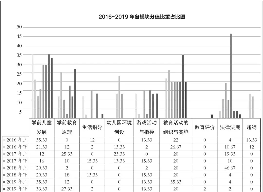 教师资格证笔试考哪些题型