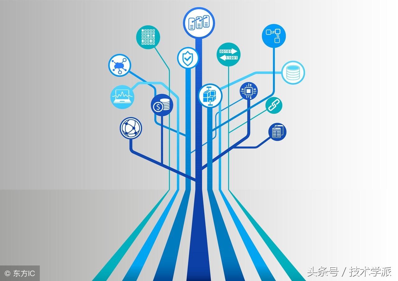 区块链是什么技术(区块链技术的基石是什么)