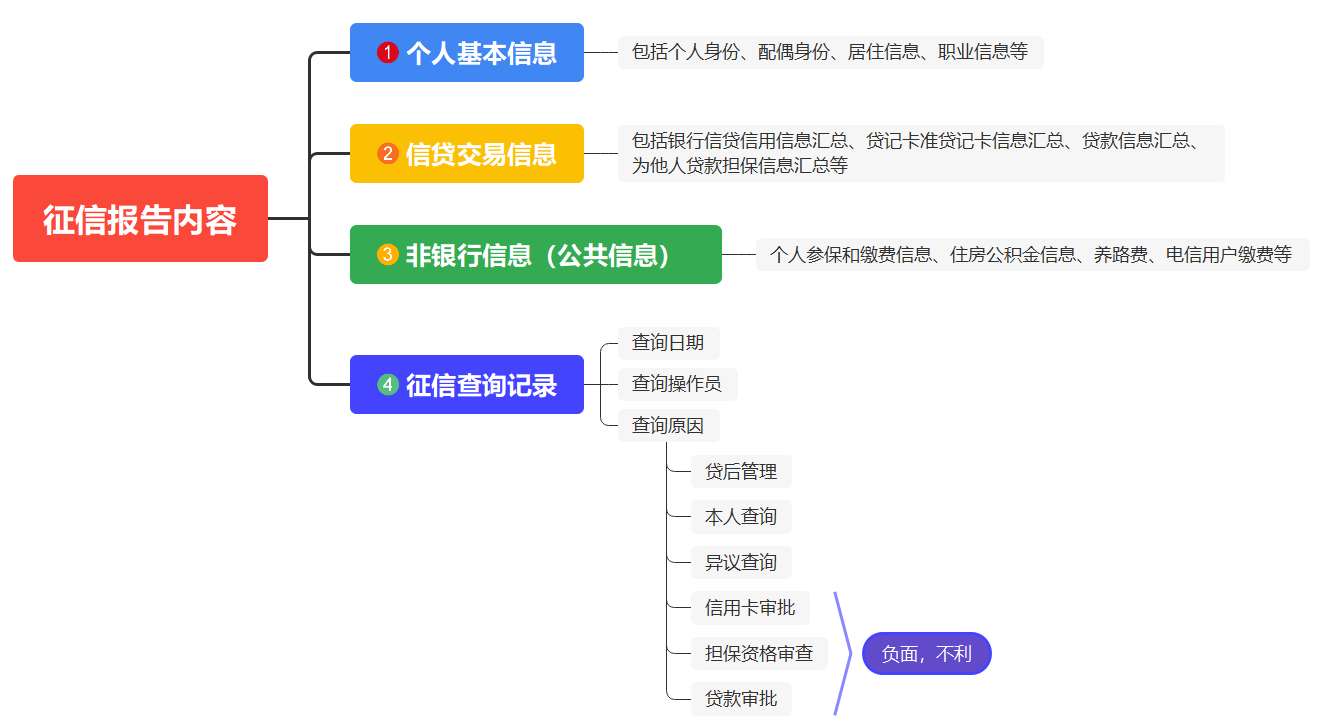 买房征信看2年还是5年(买房征信看2年还是5年 贴吧)
