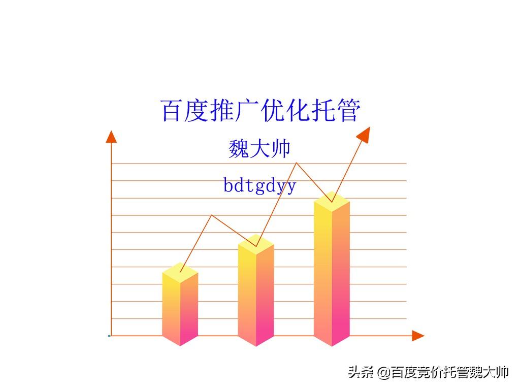 青岛百度推广优化(青岛百度推广优化哪家好)
