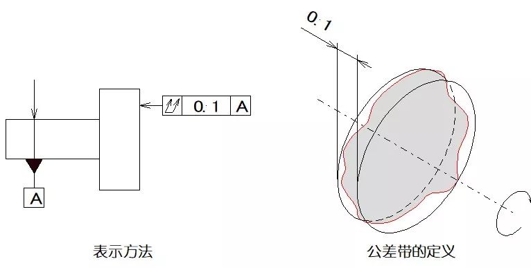 什么是形位公差（形位公差标注大全）