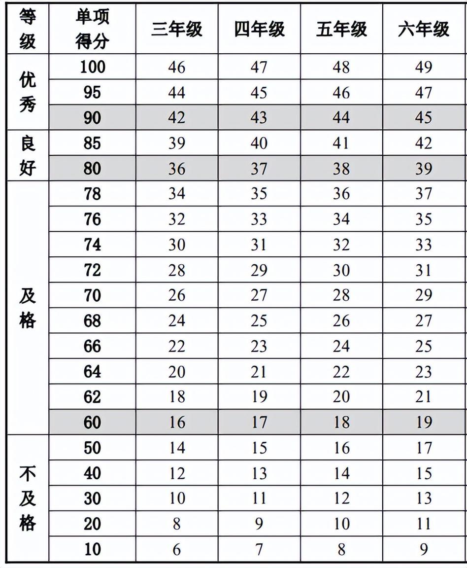 6岁女宝宝身高体重标准（儿童身高对照表）