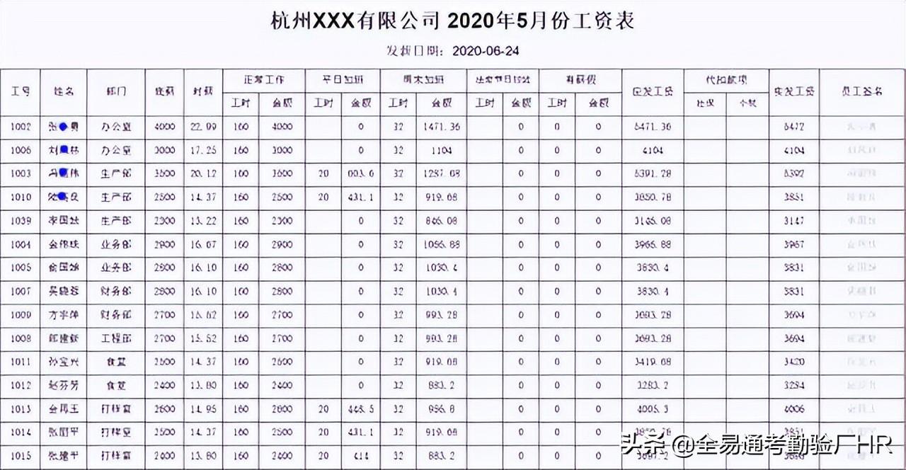 工资软件哪个好(记工资的软件哪个好)