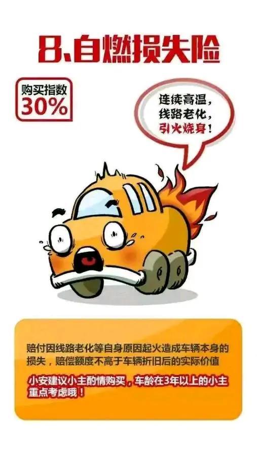 一般车险多少钱一年(第一年车险多少钱)