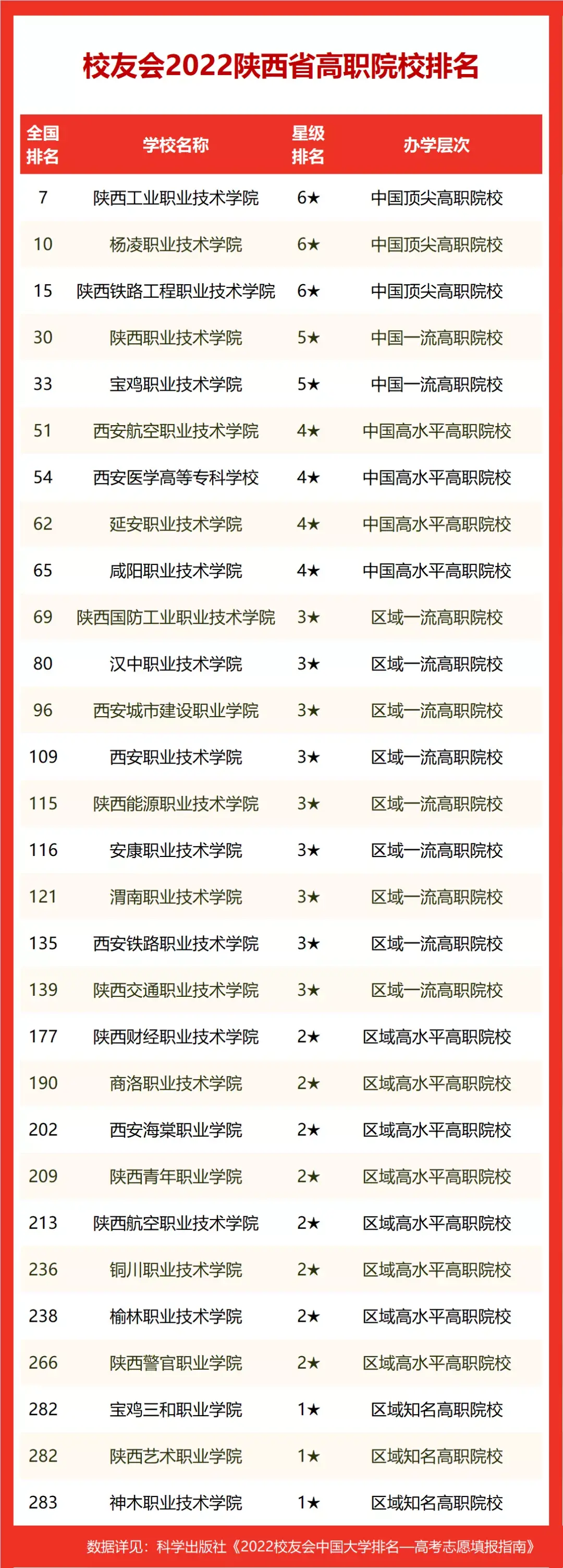 陕西高校排名2022最新排名榜单(陕西省高校排名2022最新排名)