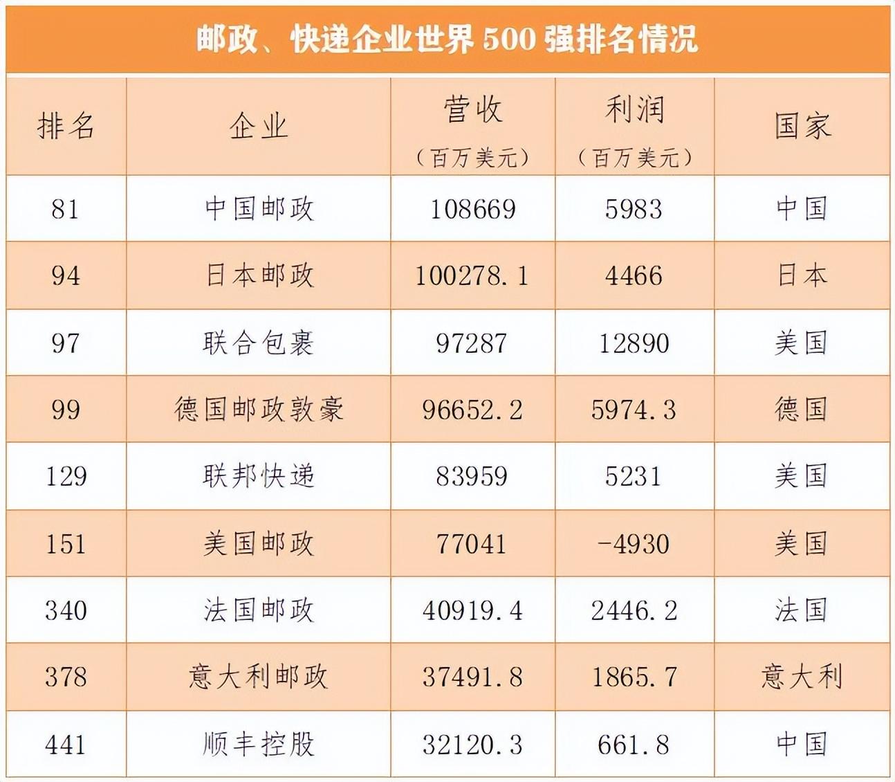 国际十大物流公司排行榜(国际货运公司排名)
