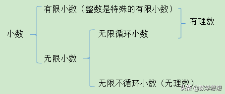 有限小数是什么意思