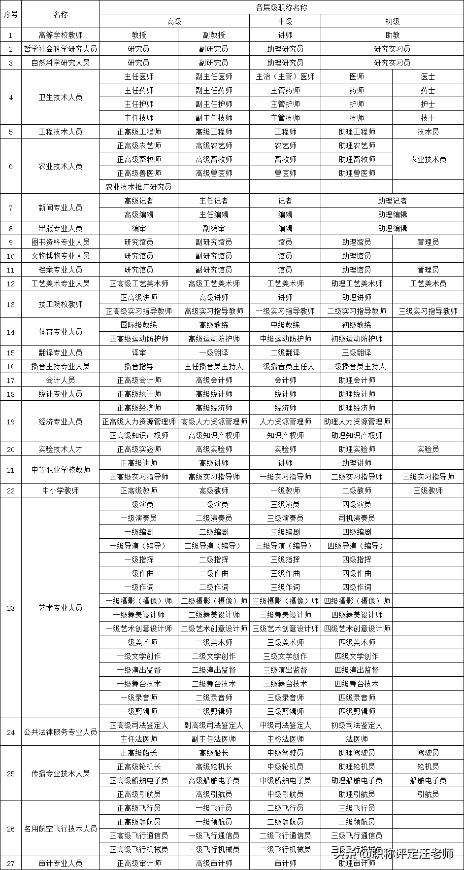 工程师12个级别(工程师12个级别是什么)_3