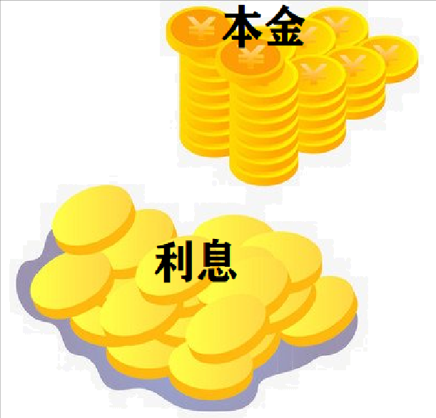 银行存款利息哪来的