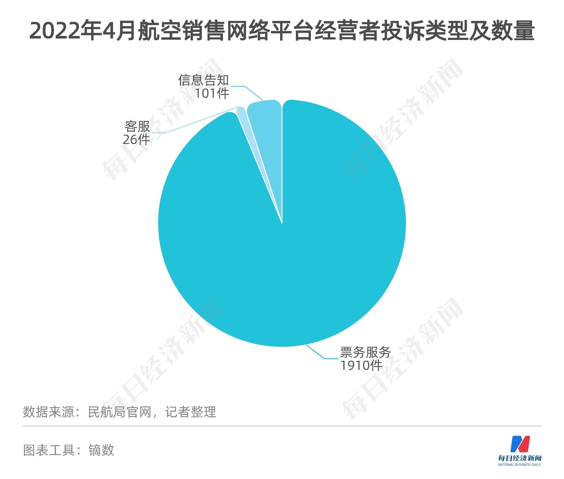 民航数据洞察丨上半年11家航司、机场合计预亏超650亿元 货运恢复至疫情前九成