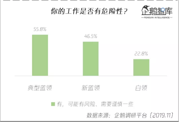 蓝领是什么意思（蓝领是指哪一类人群）