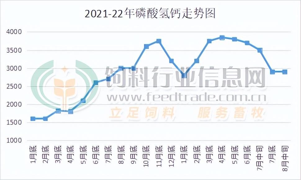 玉米今天什么价格(玉米今天什么价格行情漳州市漳州市豆帕)