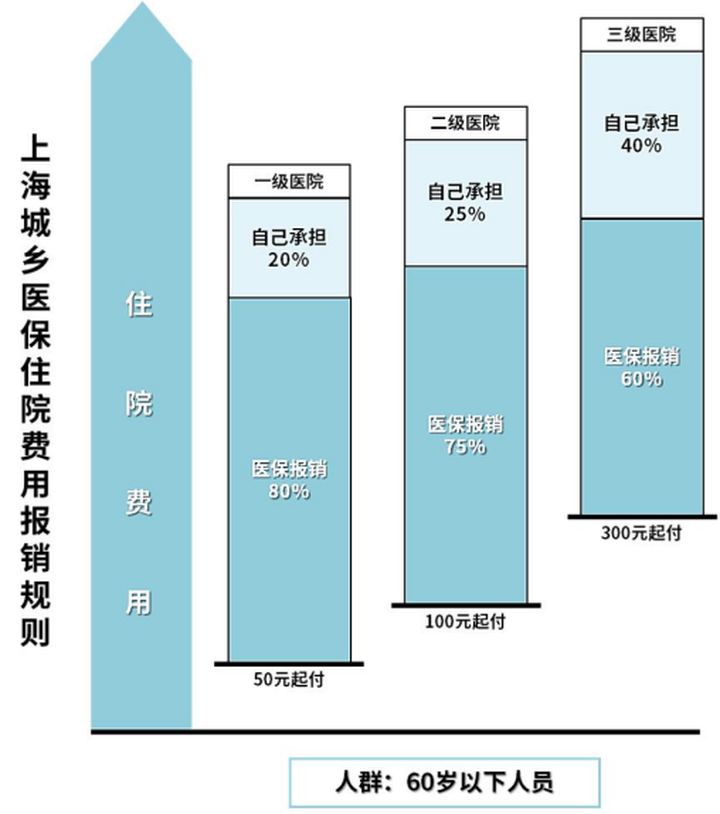 五险一金自己交划算吗(个体户交五险一金划算吗)