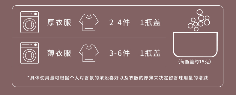 怎样让衣服长期有香味(怎样让衣服长期有香味不掉色)