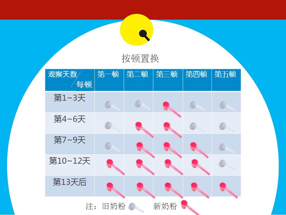 如何给宝宝换奶粉