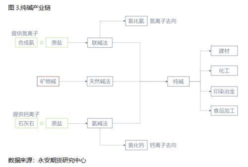 氧化钠与二氧化碳反应