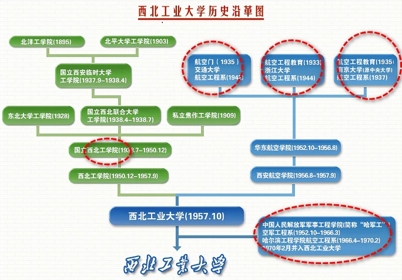 西北工业大学（为什么西北工业大学知名度不高？）