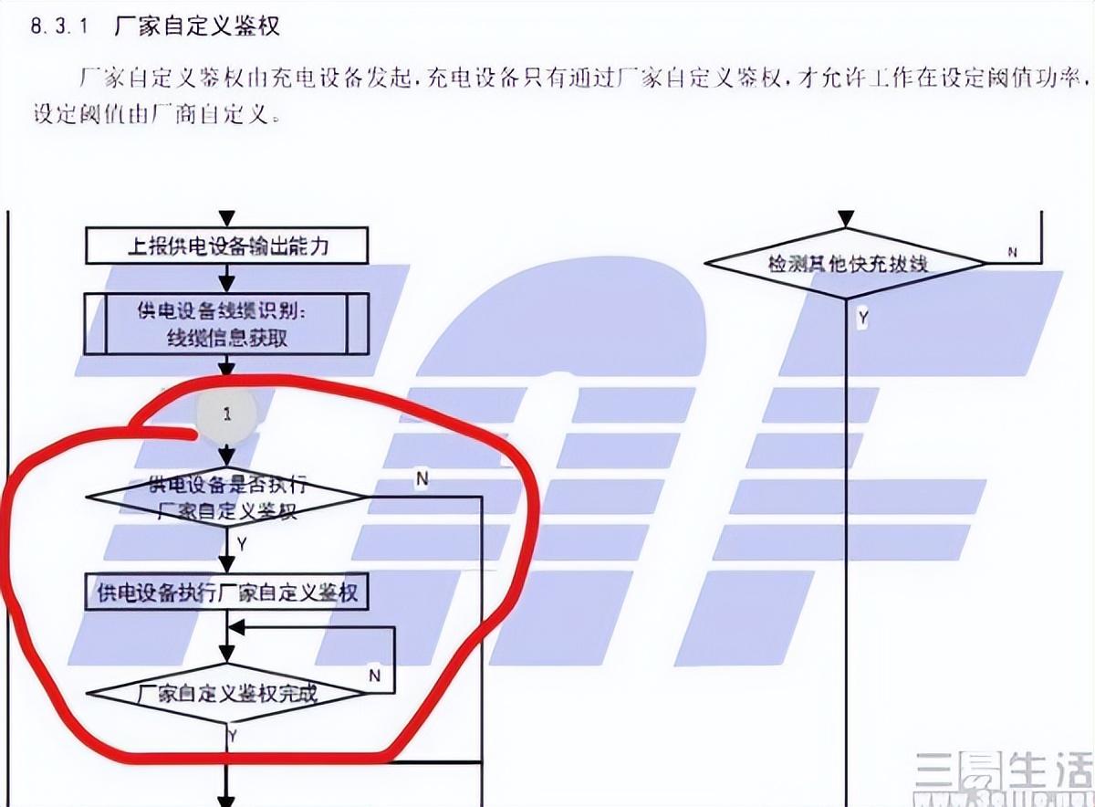 统一快充标准体系？前途光明、但道路或将很曲折