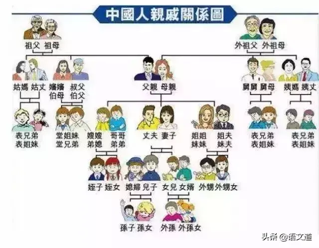 丈夫的爸爸尊称什么（老公的父母法定称呼）