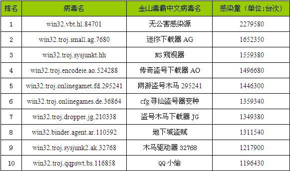 计算机病毒的特点（电脑病毒有什么特点主要表现在什么）