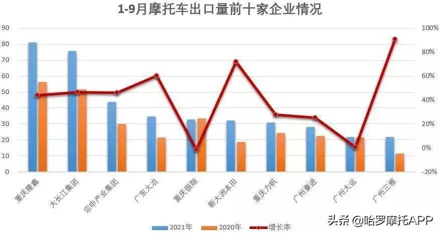 公认质量最好的摩托车（摩托车销量排行榜前十名）
