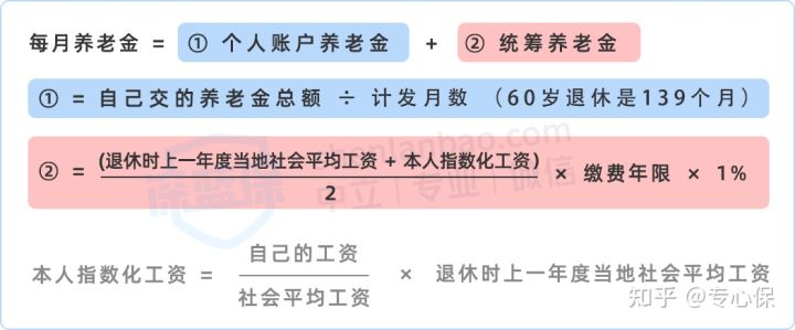个人交的社保和公司交的社保的区别