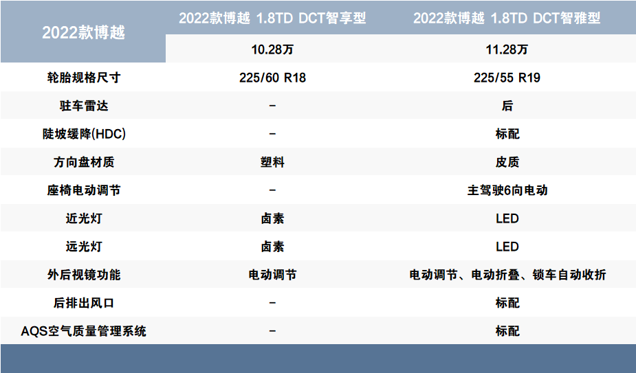 吉利博越（吉利2022款博越解析）