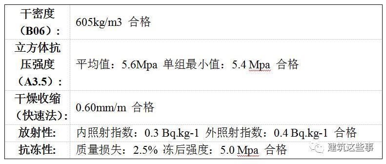 加气混凝土砌块规格 加气块规格有哪些