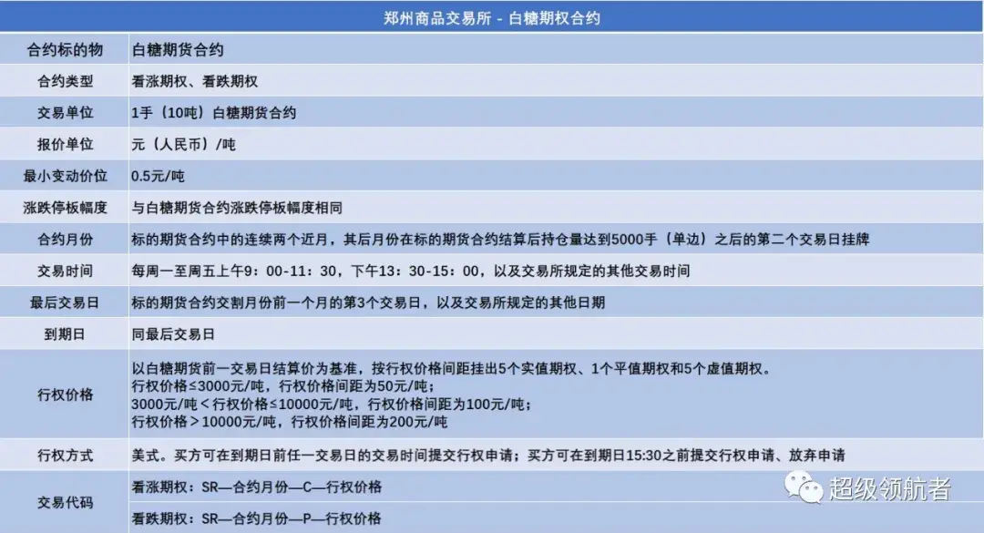 郑商所是什么性质单位(郑商所内设机构有哪些)