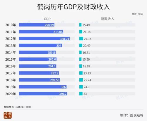 鹤岗房价为什么这么低（全国房价最便宜的城市）
