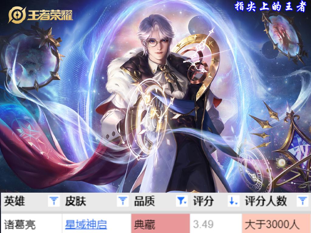 王者荣耀十大必买皮肤 十款典藏皮肤评分公布