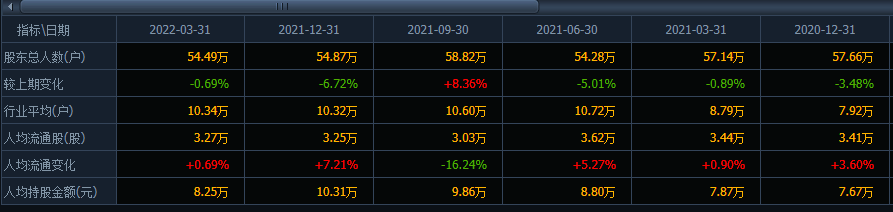 国电电力为什么不涨(国电电力5年不涨的原因)