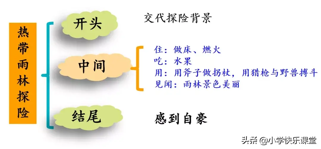 南极冰川探险之旅作文(500字冰川神奇探险之旅)