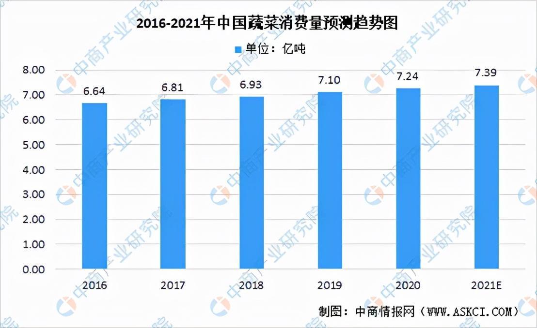 菠菜15一斤价格比肉贵，蔬菜价格上涨势头真猛