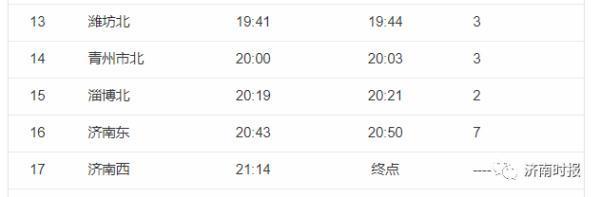 新冠肺炎最新消息山东济南东站