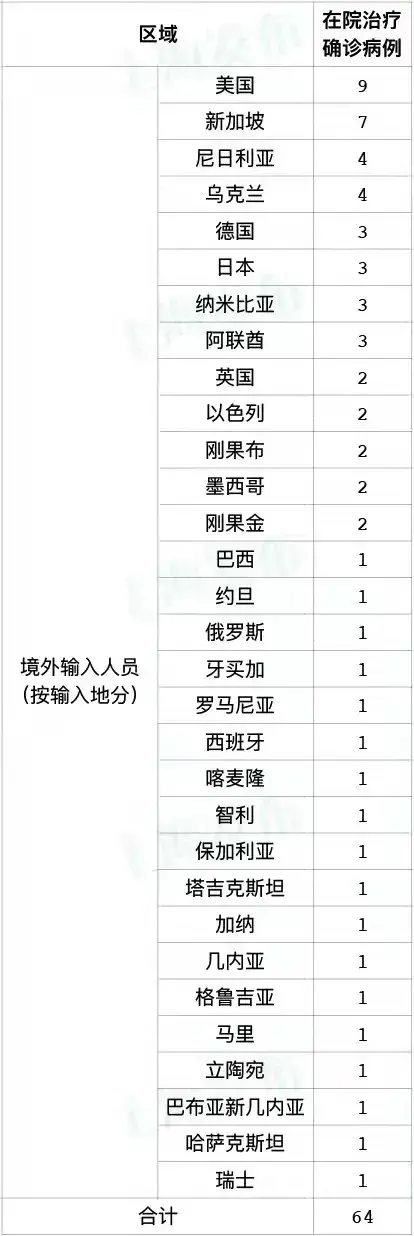上海确诊新冠肺炎最新消息11月23