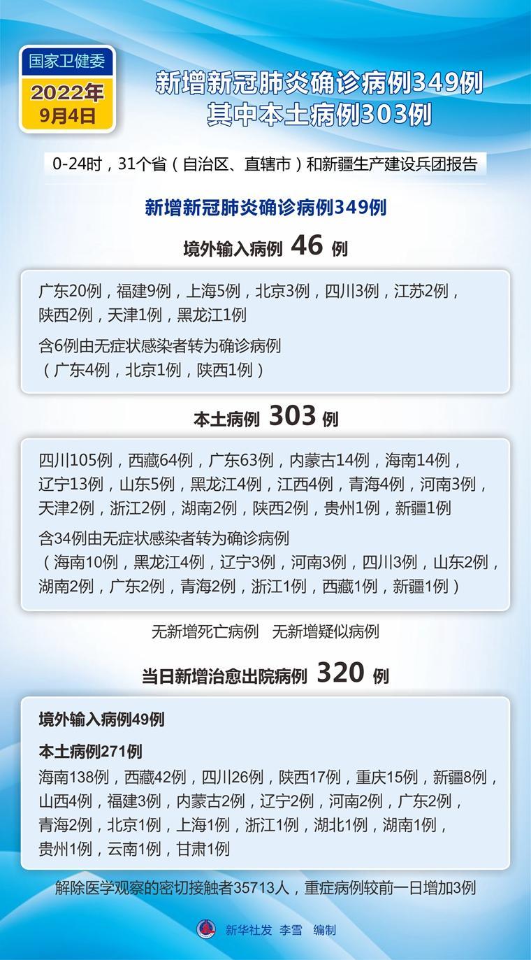 新冠肺炎最新消息山东759