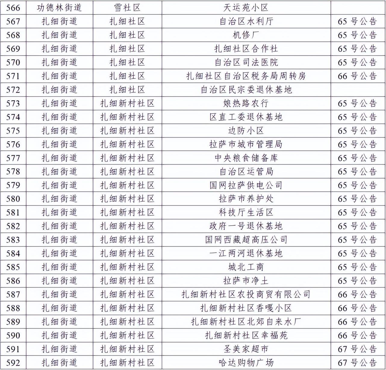 新冠肺炎最新消息全国分布图