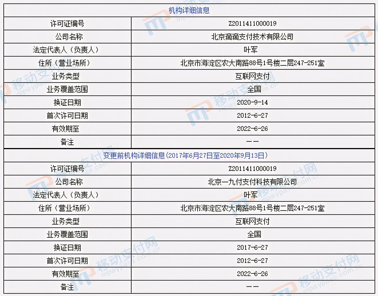 滴滴金融借钱靠谱吗(滴滴金融被指借款易还款难！)