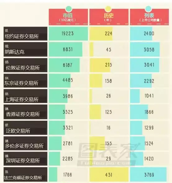 智天金融确定9月上市？一文深度解剖赴美上市原始股骗局
