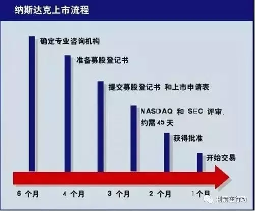 智天金融确定9月上市？一文深度解剖赴美上市原始股骗局
