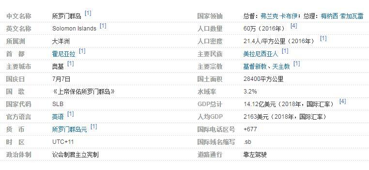 所罗门群岛是哪个国家(距离中国多远首都叫什么)