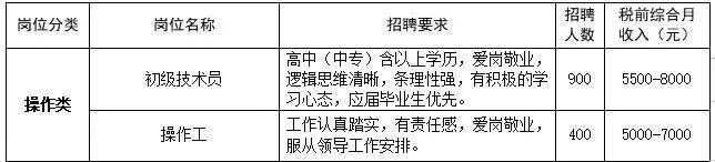 比亚迪的员工真实工资多少钱一个月（比亚迪厂上班多少钱）