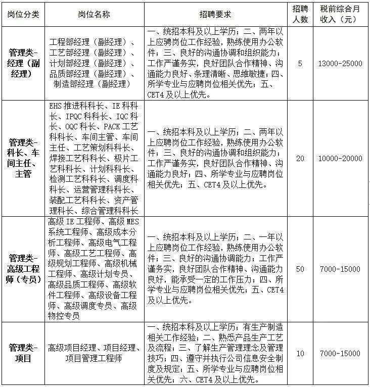 比亚迪的员工真实工资多少钱一个月（比亚迪厂上班多少钱）