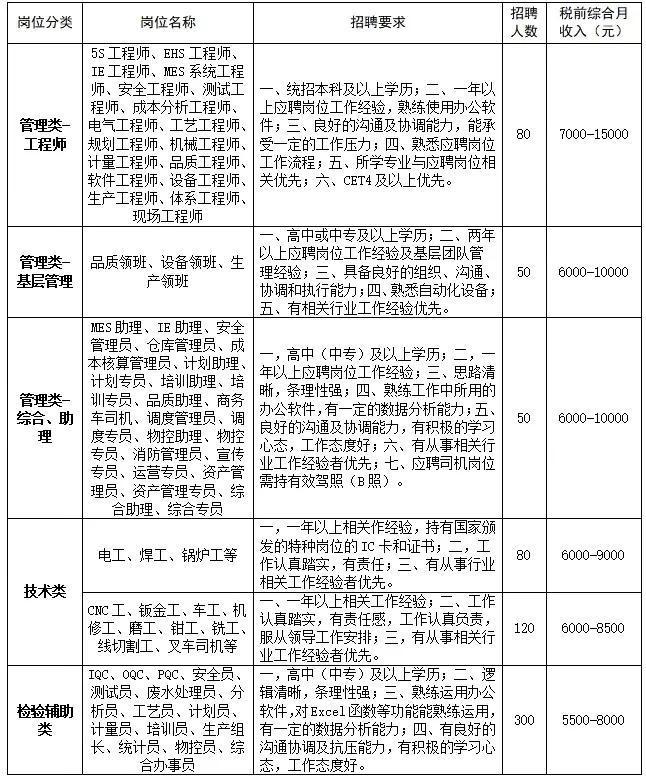 比亚迪的员工真实工资多少钱一个月（比亚迪厂上班多少钱）